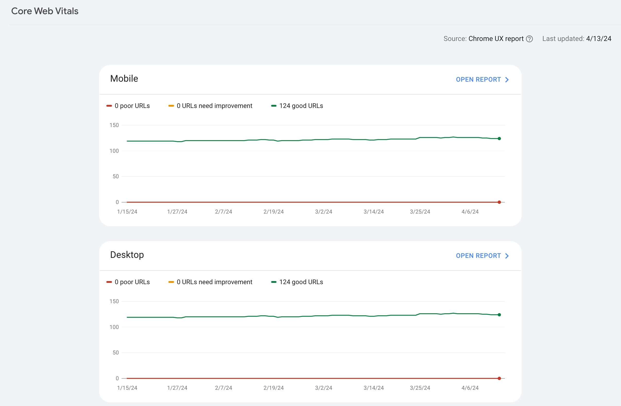 Core Web Vitals Google Search Console